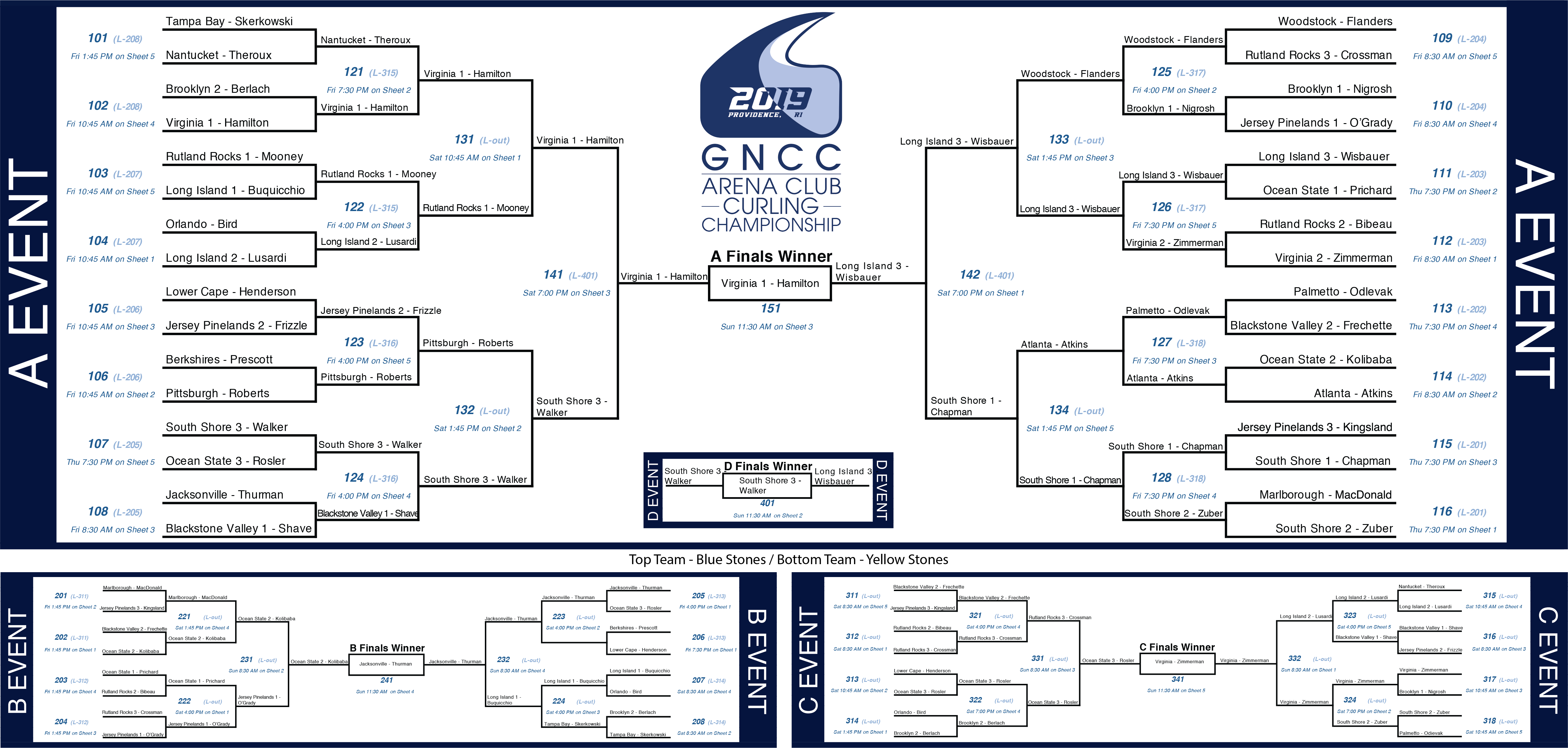 GNCC Arena Championship 2019 Draw Complete3