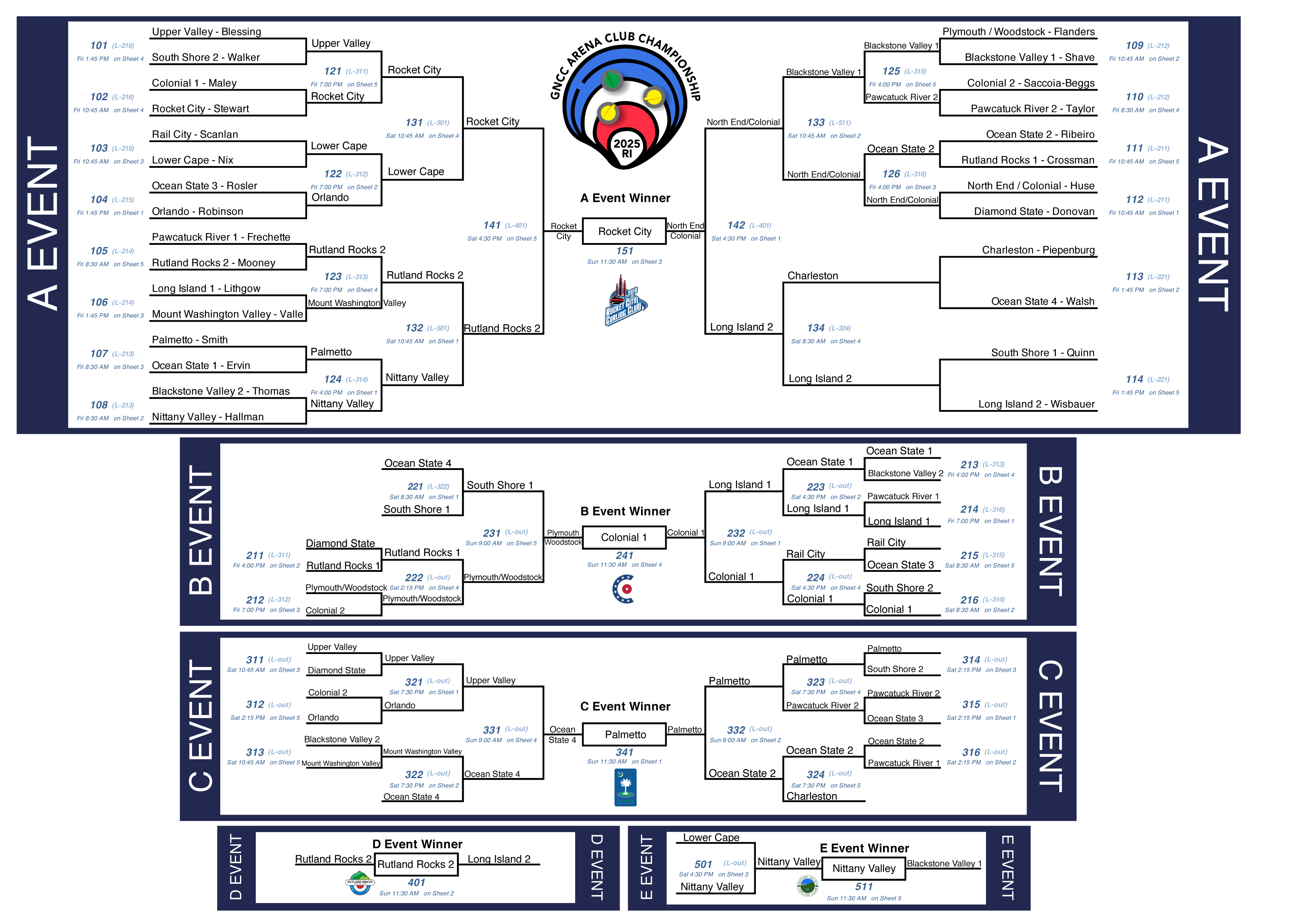 GNCC Arenas 2025 Draw